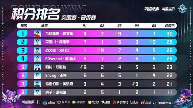 给相对滞后 给相对滞后