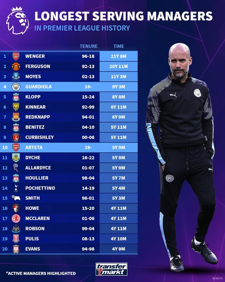 的多维规则 的多维规则